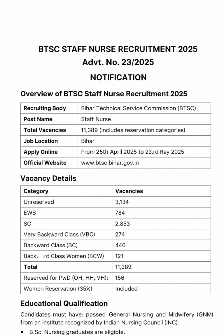 Bihar Jobs