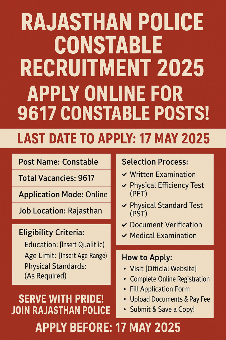 RAJASTHAN POLICE CONSTABLE RECRUITMENT 2025